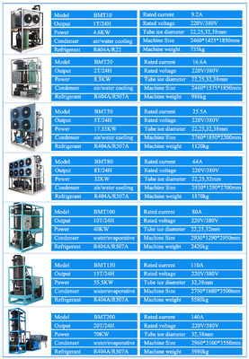 220V/380V ولتاژ نامی فولاد ضد زنگ 20 تن دستگاه یخ لوله ای برای تعمیرات ماشین آلات